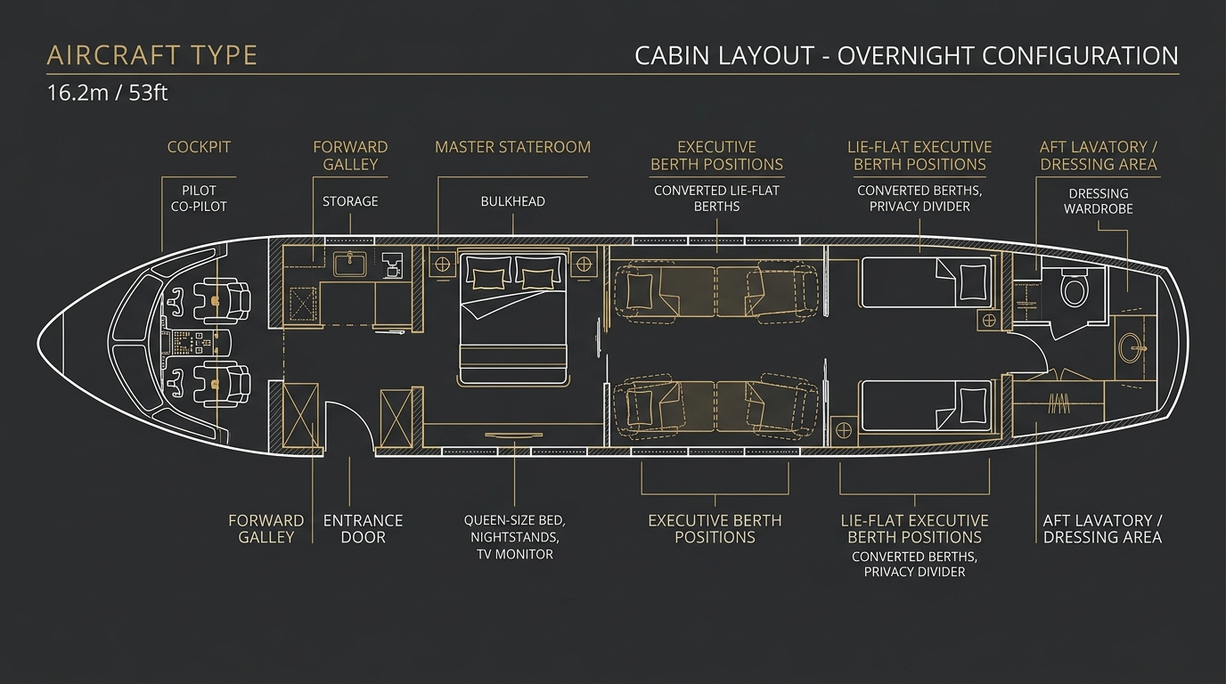 Overnight Sleeping Layout
